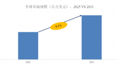 全球AI点餐系统市场演讲2025-2031