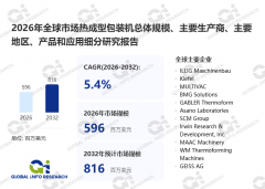 热成型包拆机市场七年黄金投资计谋年复合增加