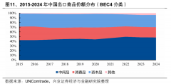 兴业证券：2026年关心电新、TMT、新消费等出海机